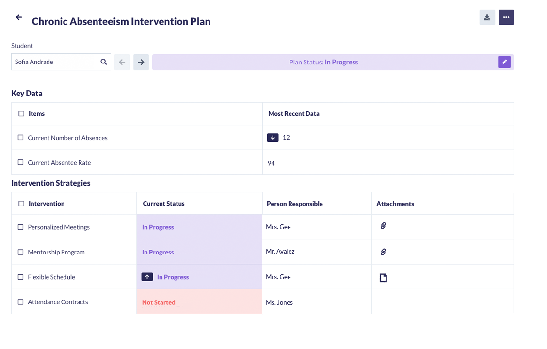  Empower student success with collaborative intervention plans.