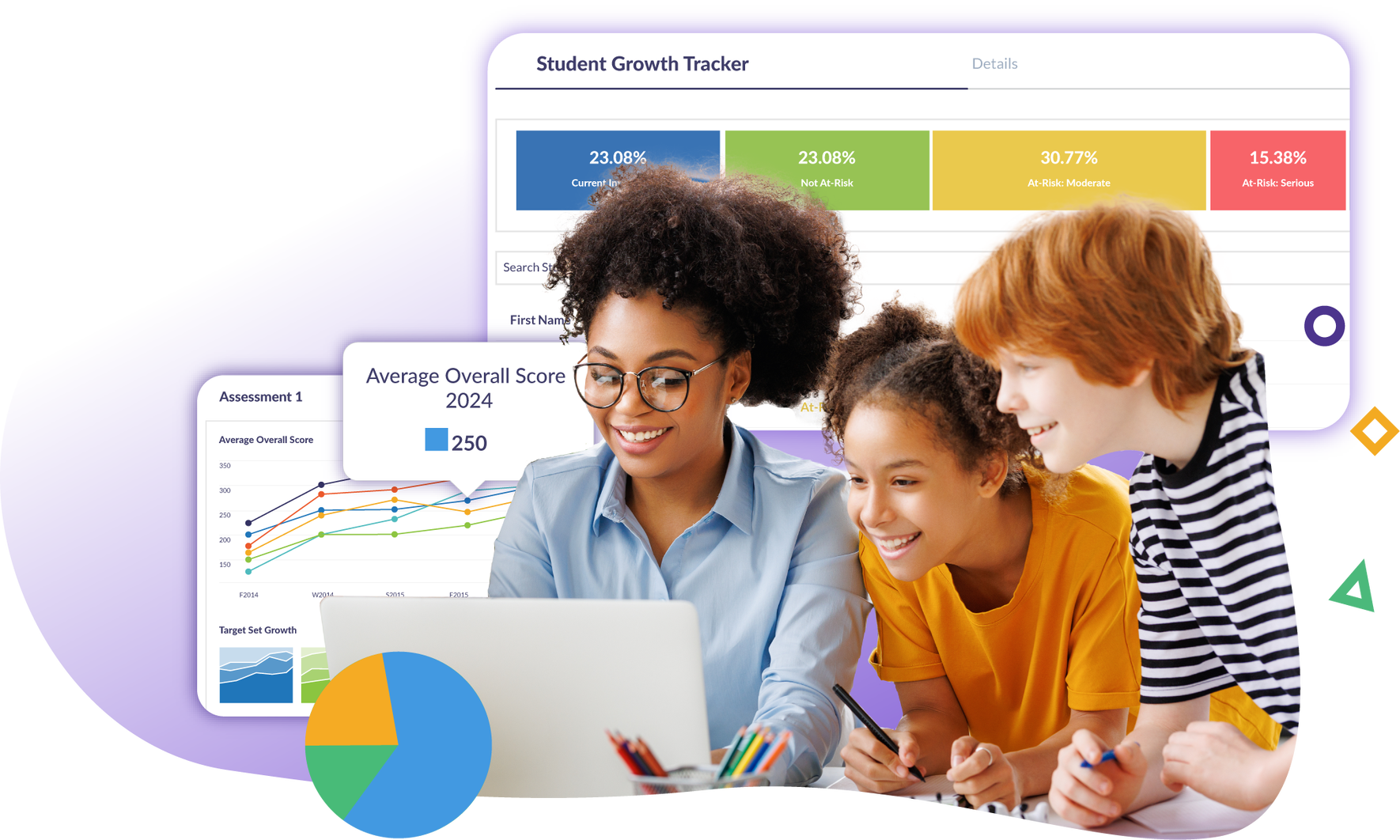 Insights and Tools That Drive Student Growth